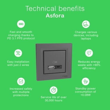Schneider Electric - Asfora Tekli Çerçeve – Antrasit