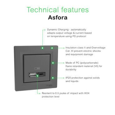 Schneider Electric - Asfora Tekli Çerçeve – Antrasit