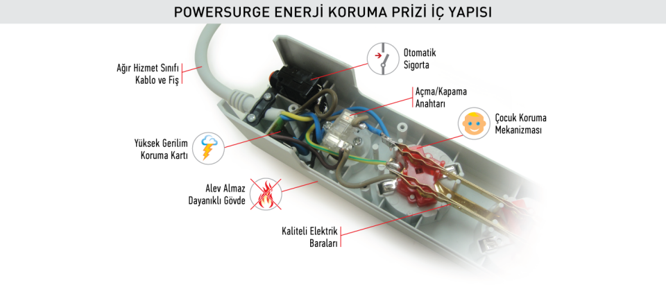 Tunçmatik PowerSurge 5’li Akım Korumalı Priz – 1050 Joule, Beyaz, 1.5 Metre